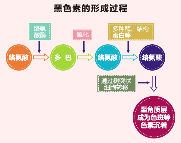 青少年白癜风患者该如何诊断?南昌专业白癜风医院