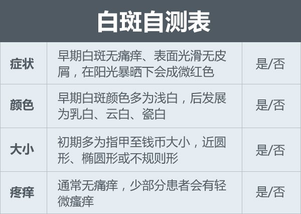 男性白癜风治疗药物禁忌有哪些?