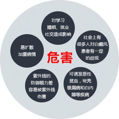 南昌白癜风什么技术可治疗? 南昌白癜风哪里治