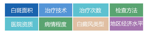 目前治疗白癜风一般需要多少钱?